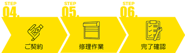 ステップフロー